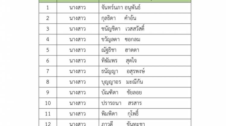 ประกาศรายชื่อผู้ผ่านการคัดเลือกและมีสิทธิ์เข้าศึกษา รอบที่ 1 แฟ้มสะสมผลงาน (Portfolio) หลักสูตรพยาบาลศาสตรบัณฑิต