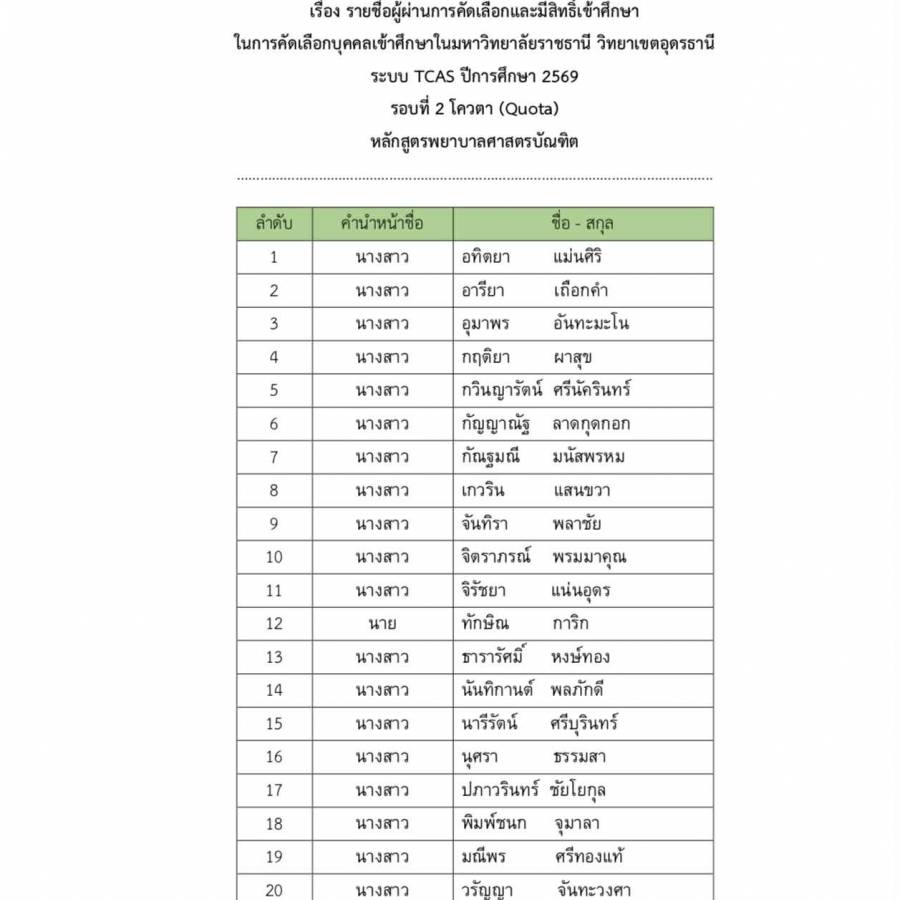 ประกาศรายชื่อผู้ผ่านการคัดเลือกและมีสิทธิ์เข้าศึกษา รอบที่ 2 โควตา (Quota) หลักสูตรพยาบาลศาสตรบัณฑิต