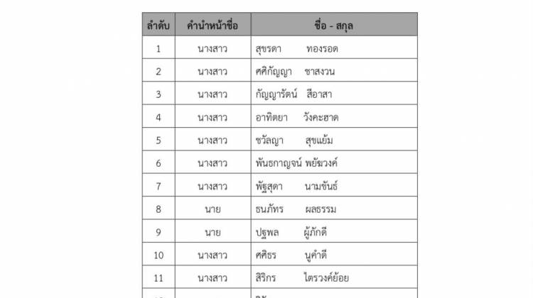 ประกาศรายชื่อผู้มีสิทธิ์เข้าศึกษา หลักสูตรพยาบาลศาสตรบัณฑิต  ระบบ TCAS ปีการศึกษา 2569 รอบที่ 3 Admission (รับตรงร่วมกัน)  